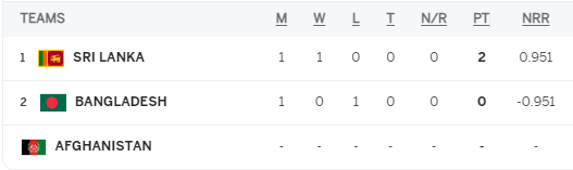 Asia Cup , Point table Group B