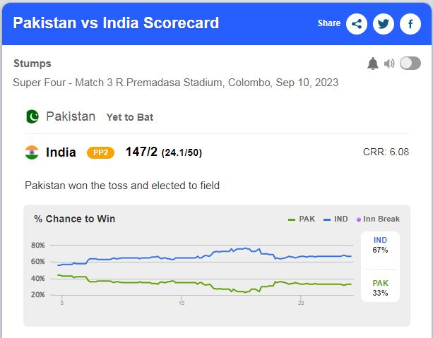 India vs. Pakistan: Rain Washout; Match Resumes Monday